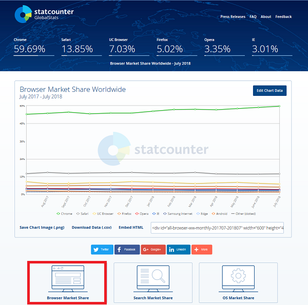 StatCounter